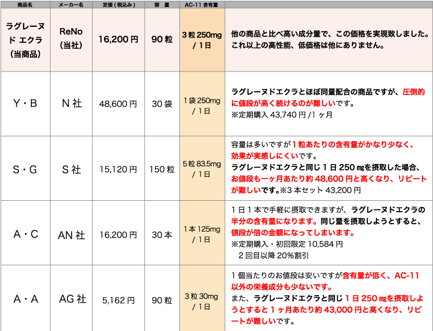 hikakuhyou.png(97272 byte)